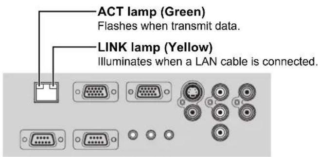 PANASONIC PTFW100NTU - - LAN terminal - 1