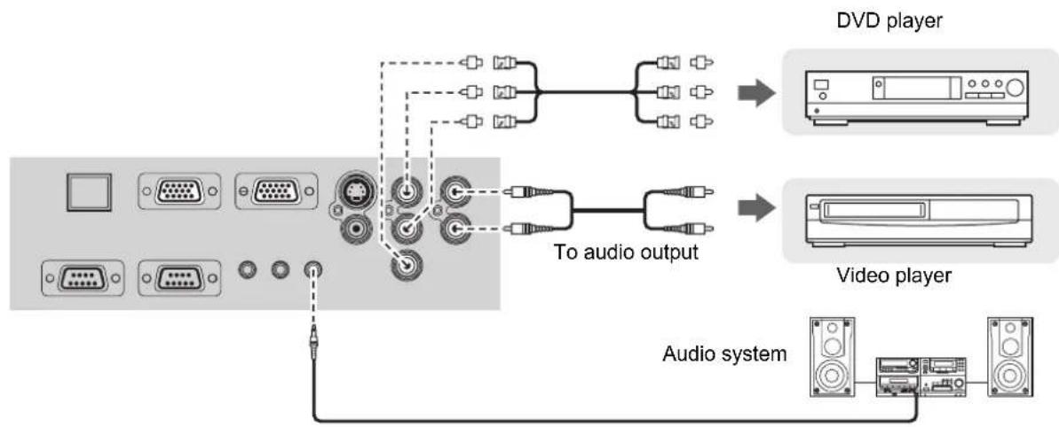 PANASONIC PTFW100NTU - Connecting with COMPONENT IN - 1