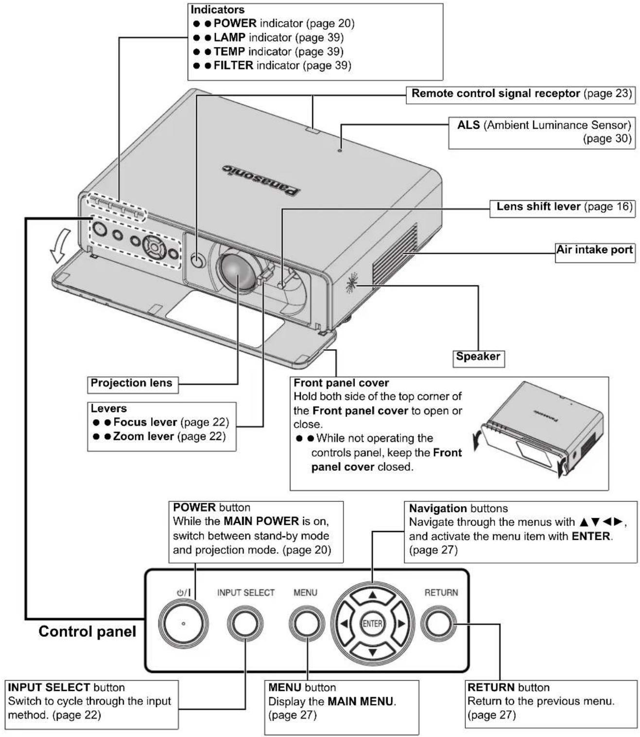 PANASONIC PTFW100NTU - Top and front view - 1