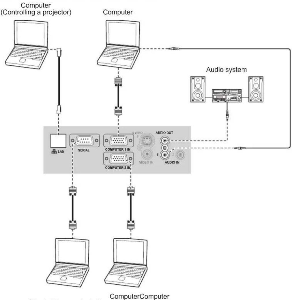 PANASONIC PTST10U - Example: Computers - 1
