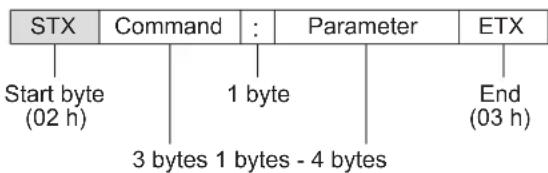 PANASONIC PTST10U - Basic format - 1