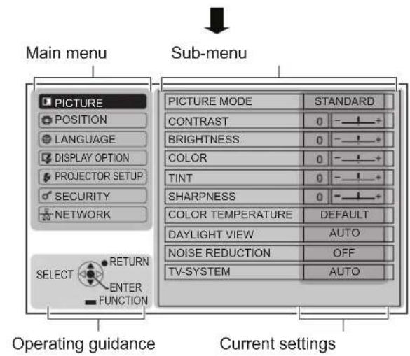 PANASONIC PTST10U - ON-SCREEN MENU - 2