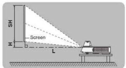 PANASONIC PTST10U - SCREEN SIZE AND THROW DISTANCE - 2