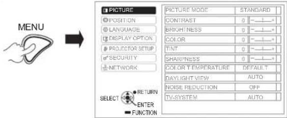 PANASONIC PTST10U - OPERATE THE MENU - 1