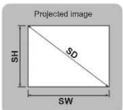 PANASONIC PTST10U - SCREEN SIZE AND THROW DISTANCE - 1