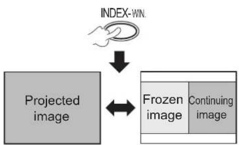 PANASONIC PTST10U - PROJECT AN IMAGE USING INDEX-WINDOW - 1