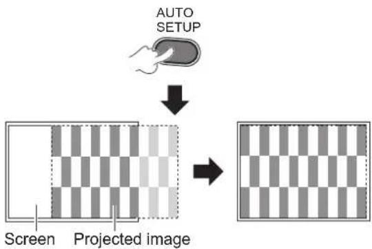 PANASONIC PTST10U - SET UP THE IMAGE POSITION AUTOMATICALLY - 1