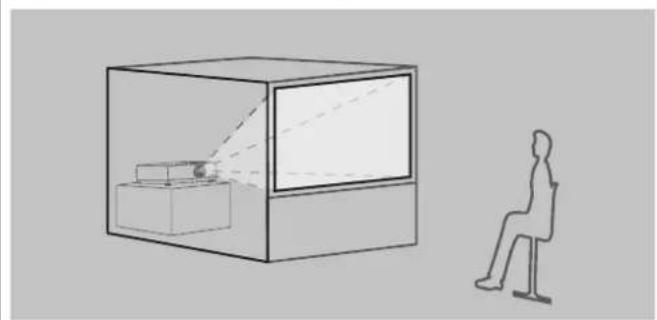 PANASONIC PTST10U - PROJECTION METHOD - 3