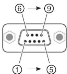 PANASONIC PTST10U - Pin assignments and signal names - 1