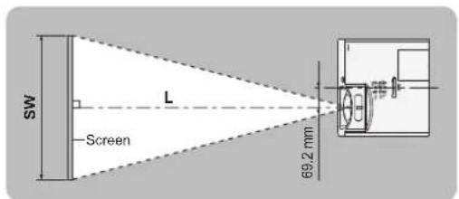 PANASONIC PTST10U - SCREEN SIZE AND THROW DISTANCE - 3