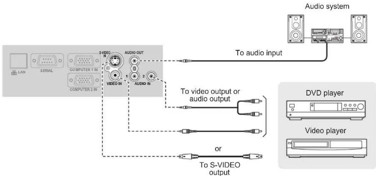 PANASONIC PTST10U - Example: AV equipment - 1