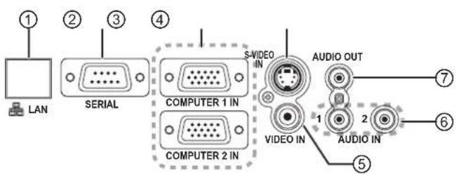 PANASONIC PTST10U - Terminals - 1