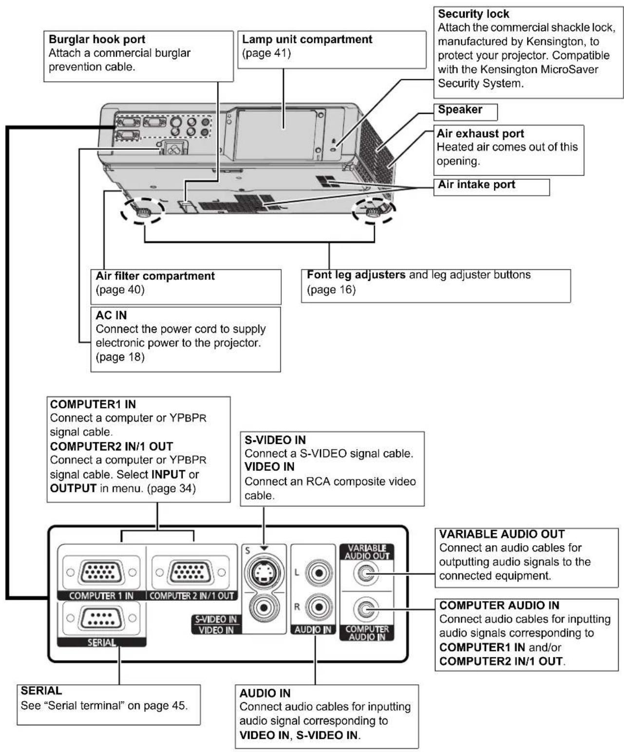 PANASONIC PTLB75U - Back and bottom view - 1