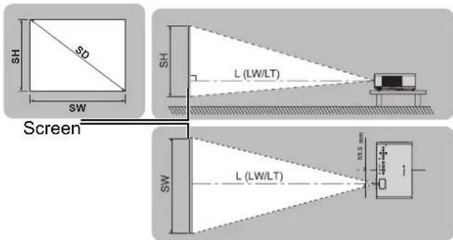 PANASONIC PTLB75U - Screen size and throw distance - 1