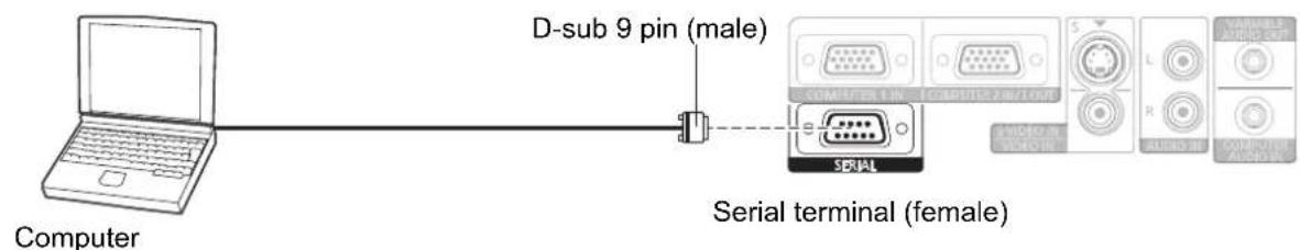 PANASONIC PTLB75U - - Connection - 1