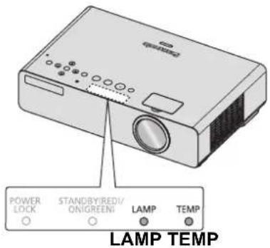 PANASONIC PTLB75U - Managing the indicated problems - 1