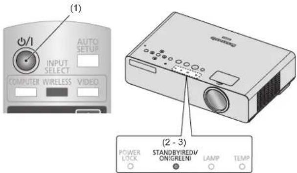 PANASONIC PTLB75U - ● By remote control operation - 1