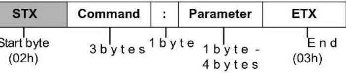 PANASONIC PTLB75U - Basic format - 1