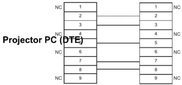 PANASONIC PTLB75U - - Cable specifications - 1