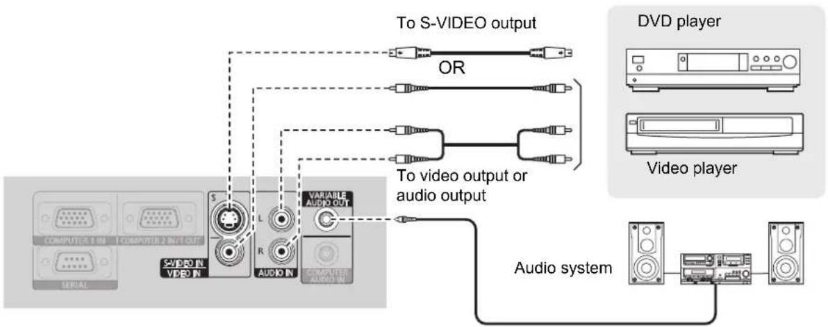 PANASONIC PTLB75U - - Connecting with VIDEO IN/S-VIDEO IN - 1