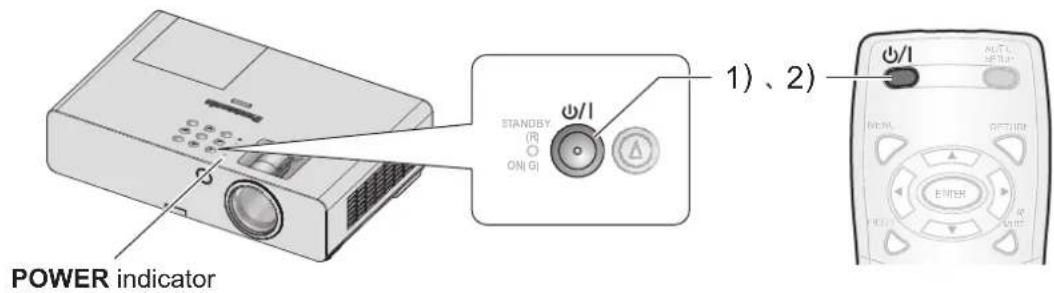PANASONIC PTLB2U - TURN THE PROJECTOR OFF - 1