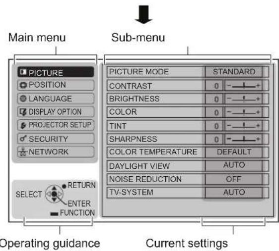 PANASONIC PTLB2U - ON-SCREEN MENU - 1