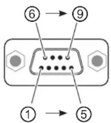 PANASONIC PTLB2U - Pin assignments and signal names - 1