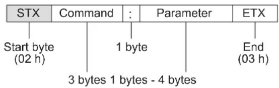 PANASONIC PTLB2U - Basic format - 1