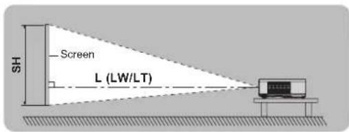 PANASONIC PTLB2U - SCREEN SIZE AND THROW DISTANCE - 2