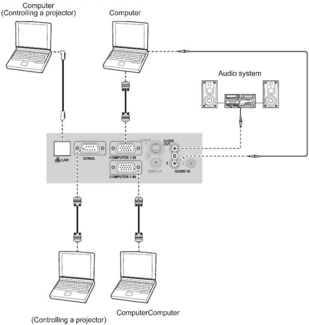 PANASONIC PTLB2U - Example: Computers - 1