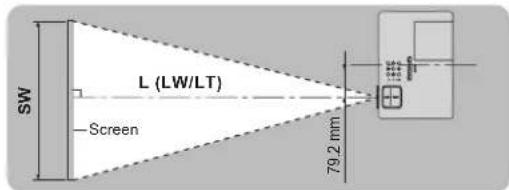PANASONIC PTLB2U - SCREEN SIZE AND THROW DISTANCE - 3