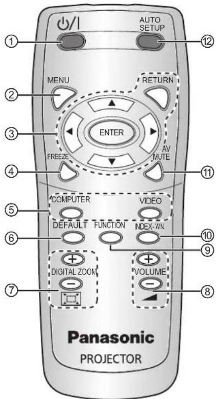 PANASONIC PTLB2U - Front view - 1