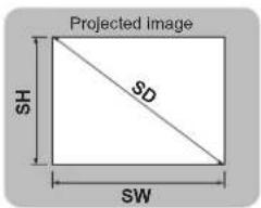 PANASONIC PTLB2U - SCREEN SIZE AND THROW DISTANCE - 1
