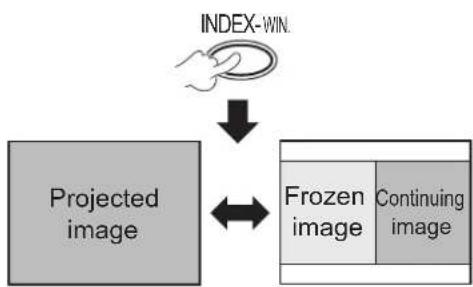 PANASONIC PTLB2U - PROJECT AN IMAGE USING INDEX-WINDOW - 1