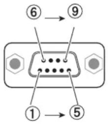 PANASONIC PTVX600 - Attributions des broches et noms des signaux - 1