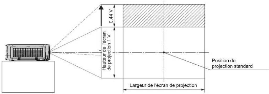 PANASONIC PTVX600 - Réglage de la position à l'aide de la fonction de décalage d'objectif vertical - 2