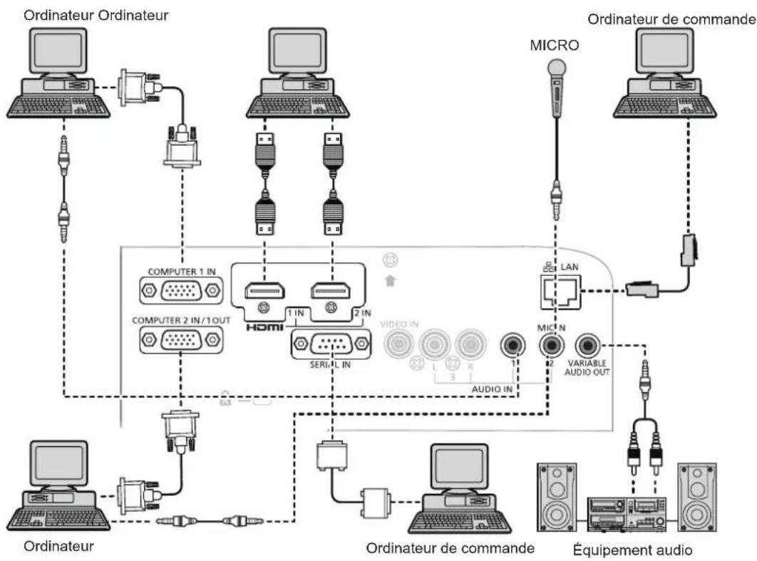 PANASONIC PTVX600 - Exemple de branchement : Ordinateurs - 1