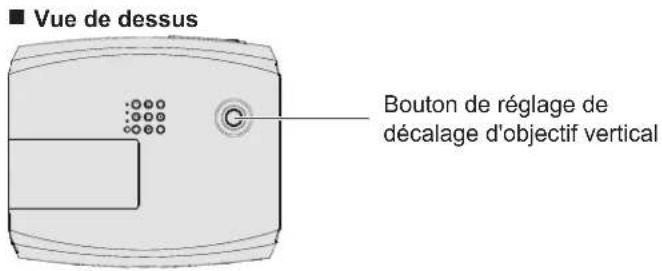 PANASONIC PTVX600 - Réglage de la position à l'aide de la fonction de décalage d'objectif vertical - 1