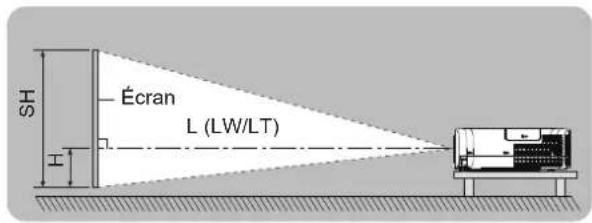 PANASONIC PTVX600 - Taille de l'écran et distance de projection - 2