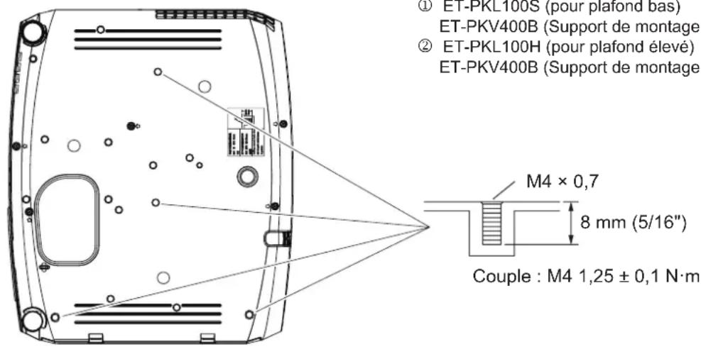 PANASONIC PTVX600 - Protections du support de montage au plafond - 1