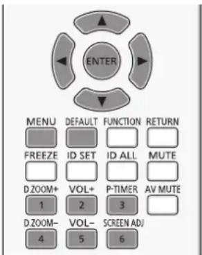 PANASONIC PTVX600 - Menu [SÉCURITÉ] - 1