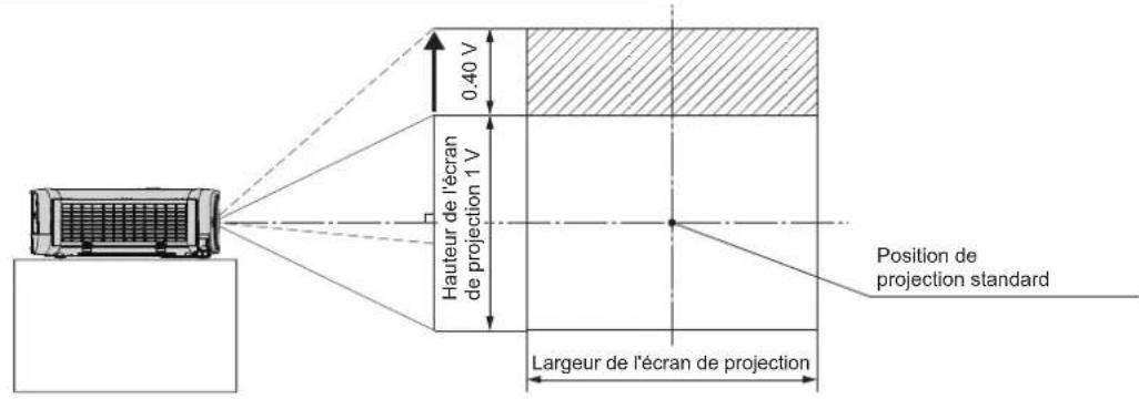 PANASONIC PTVX600 - Réglage de la position à l'aide de la fonction de décalage d'objectif vertical - 4