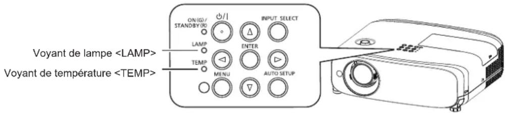 PANASONIC PTVX600 - Attention - 1