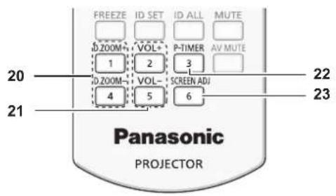 PANASONIC PTVX600 - Télécommande - 2