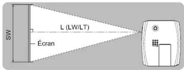 PANASONIC PTVX600 - Taille de l'écran et distance de projection - 3