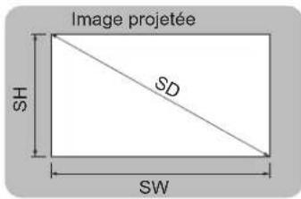 PANASONIC PTVX600 - Taille de l'écran et distance de projection - 1