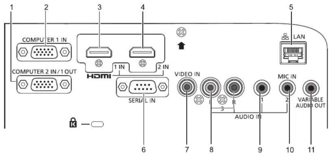 PANASONIC PTVX600 - ■Bornes de connexion - 1