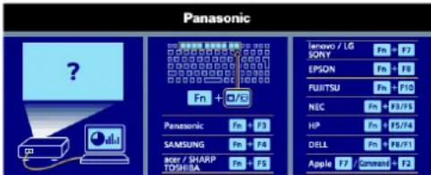 PANASONIC PTVX600 - Sélection du signal d'entrée - 3