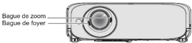 PANASONIC PTVX600 - Ajustement de l'état de l'image - 1