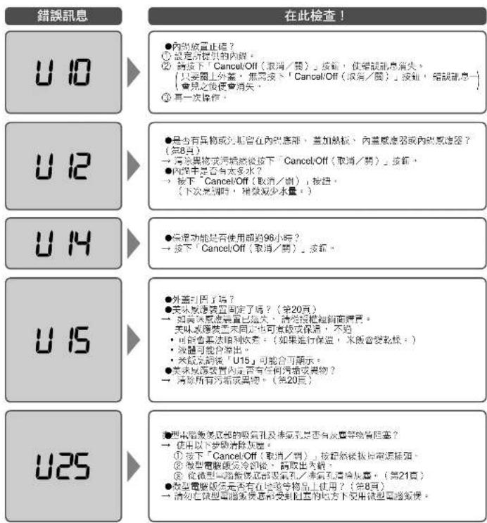 PANASONIC SRHZ106 - 這是什麼意思？ - 1